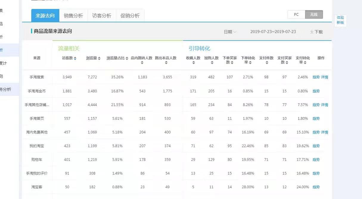 淘金币运营技巧快速入池方法,淘金币交易方法和技巧