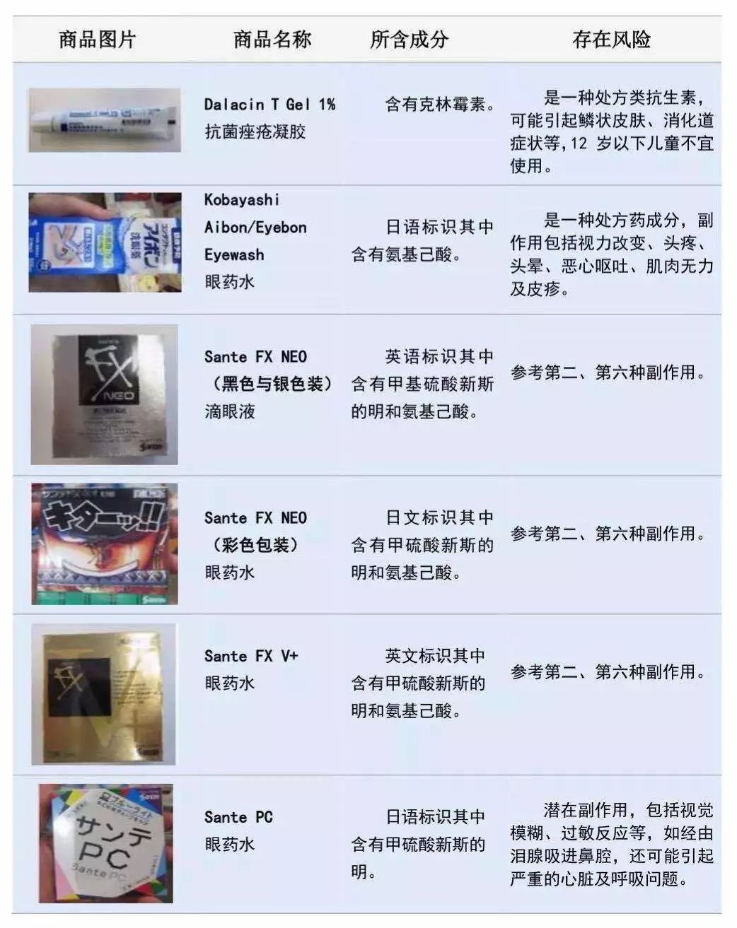 慎买这几款日本网红产品已被禁售,慎买这几款日本网红产品