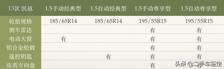 5分钟区分不同配置的大众,5分钟区分不同年款的骐达