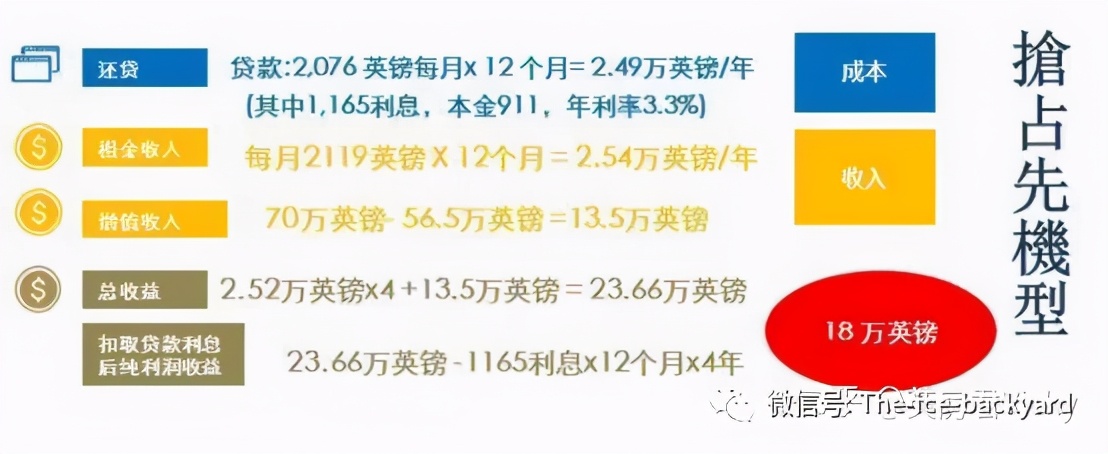英国留学住哪里最便宜,英国留学选房政策最新