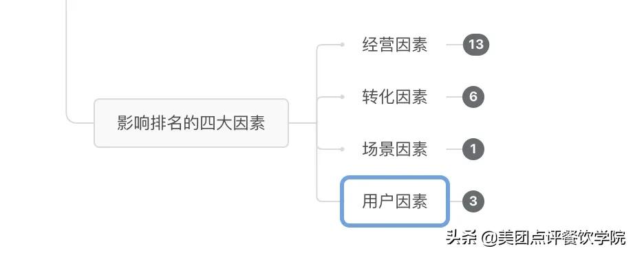 美团外卖的商业模式和盈利模式,美团外卖平台数据分析2018