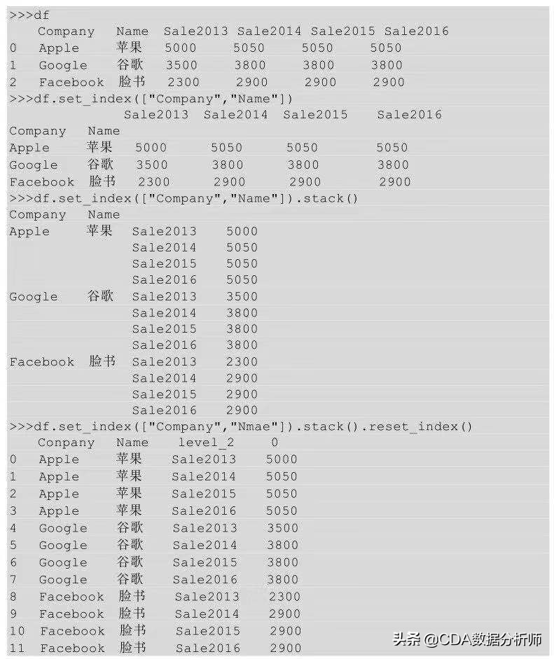 高级数据分析浅入门,透视数据分析怎么数值都是1