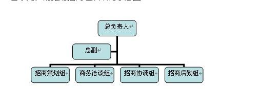 连锁经营管理干货,连锁品牌的干货