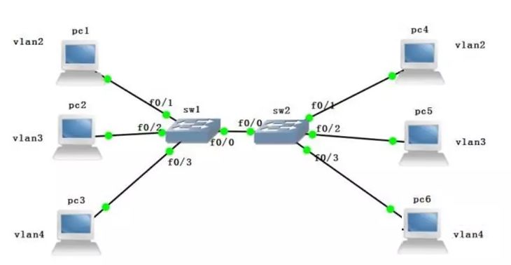 内网固定ip不够用怎么办,局域网ip不够用怎么办