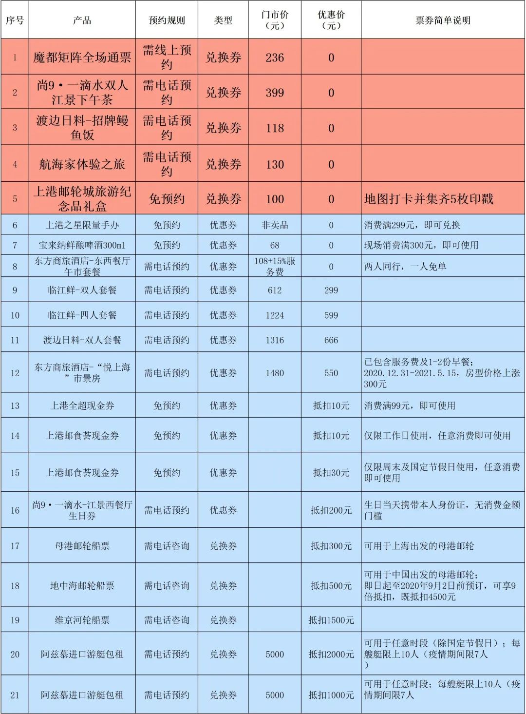 吃、喝、玩、乐一应俱全,这样的上港邮轮城你爱了吗~#品质生活直播周#