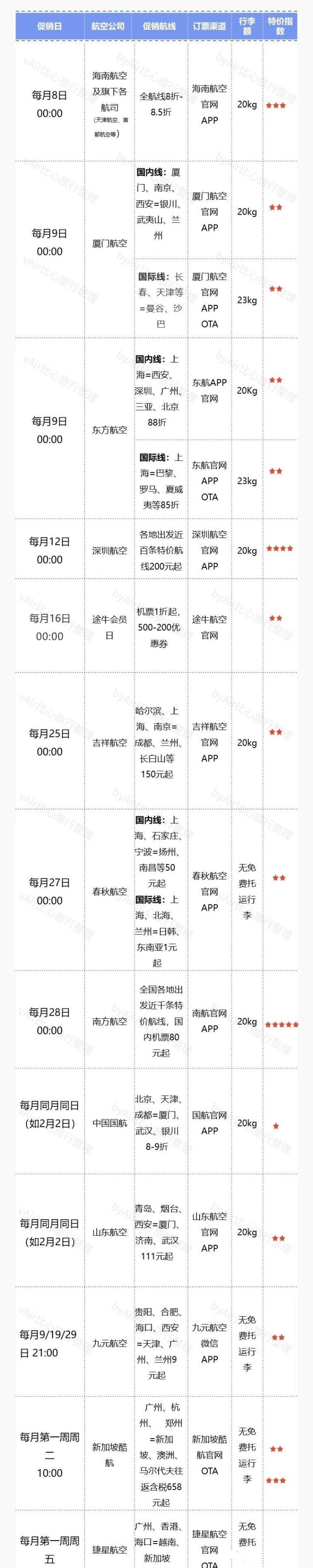 如何买到三亚特价机票,特价机票预订官网