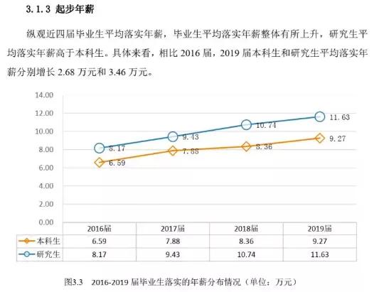 中国石油大学(北京):录取分数、就业质量情况