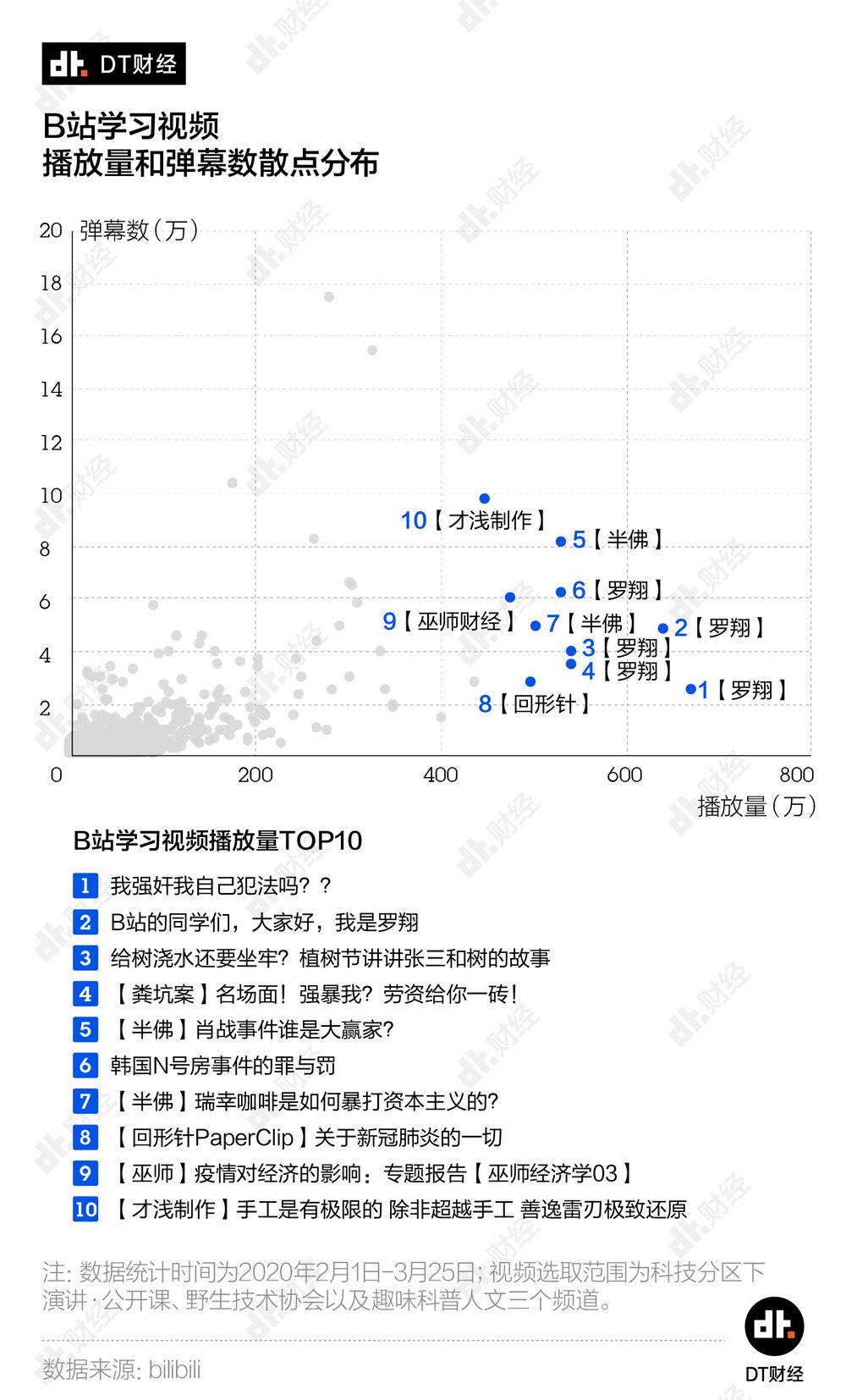 b站为什么受年轻人欢迎,b站真的能学习吗