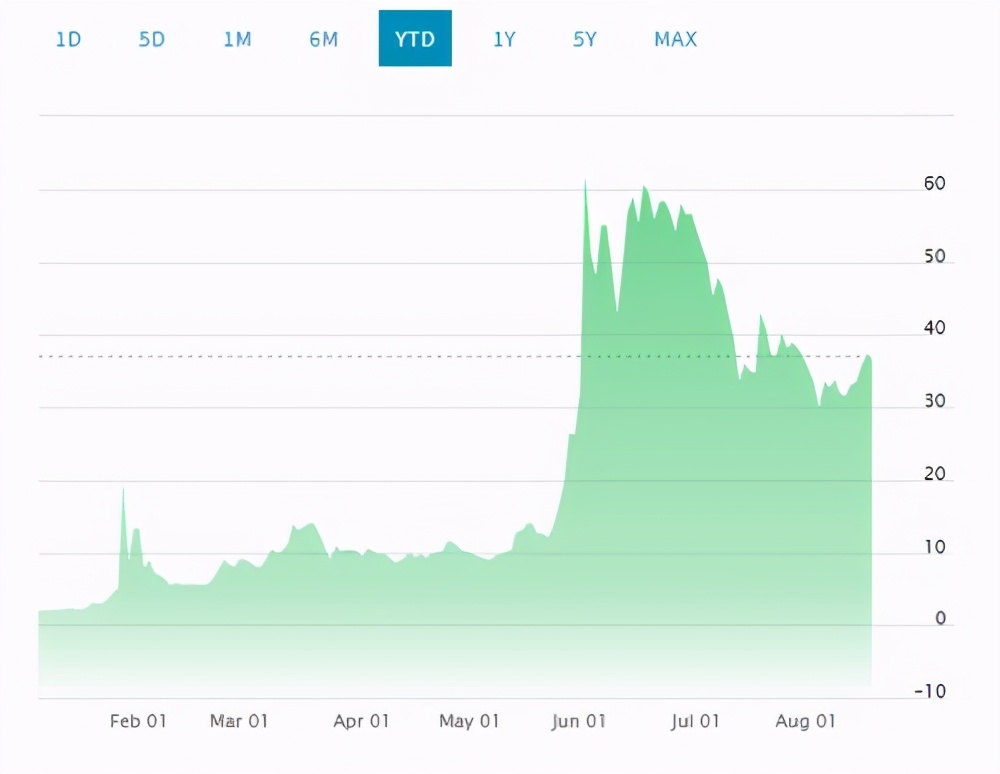 迪士尼AMC业绩飘红，影院和流媒体都有光明的未来？