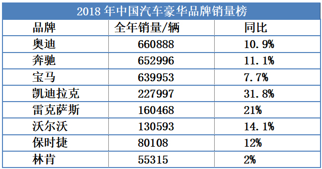 林肯牵手长安国产，总统座驾尊严不再，奔驰铁娘子时间不够