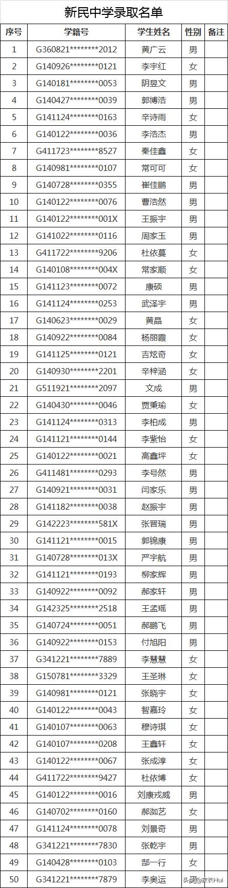 太原民办小学录取结果,2020太原民办初中录取比例