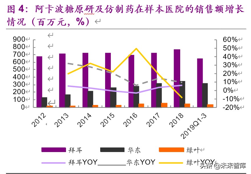 干货一文看懂创新药市场,创新药的深度报告