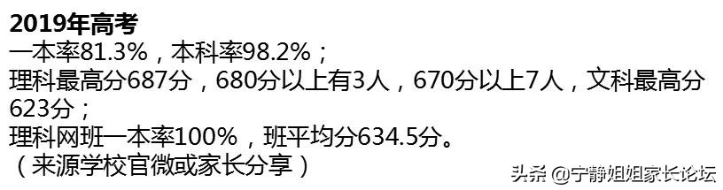 金牛区重高有哪些学校,金牛区高中指标到校名额分配
