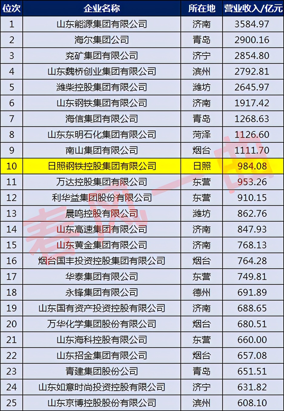 日照浮来春洋房,日照浮来春公馆5号楼