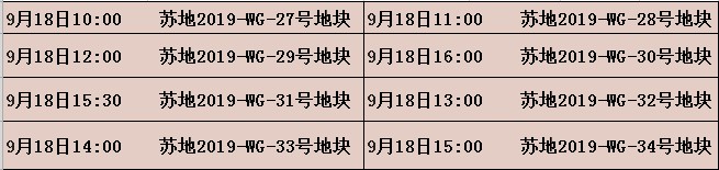 苏州2023出让地块拍卖结果,苏州土拍出让两宗宅地