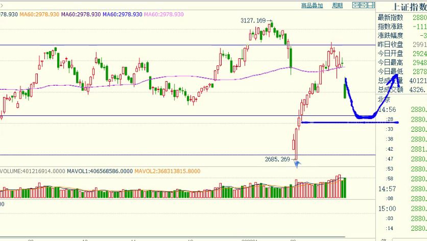 舵手期货全部视频,期货舵手