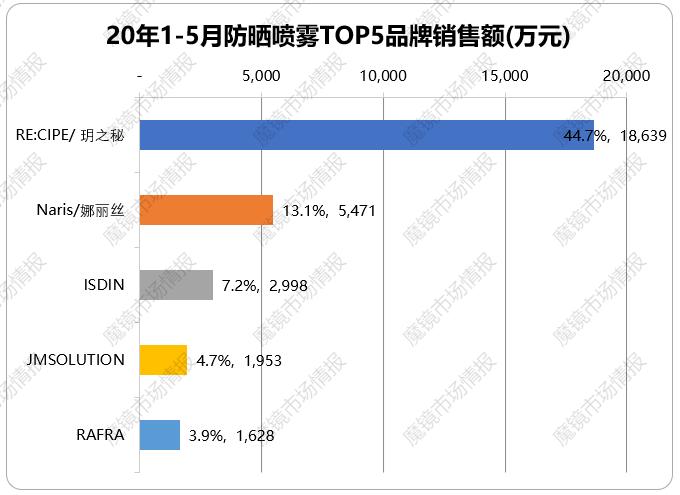 防晒措施视频大全,防晒指南今夏不可错过的防晒