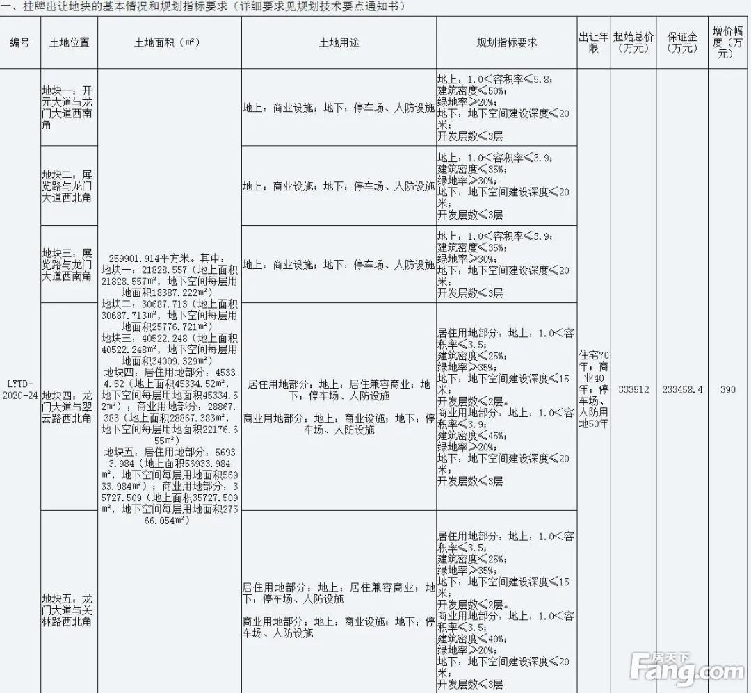 洛阳华耀城现状,华耀城关林市场西地块拍卖