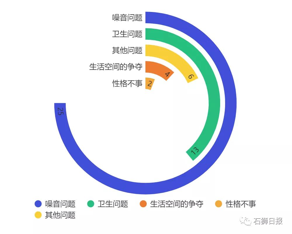 远亲不如近邻左邻右舍友好相处,远亲不如近邻有的邻居无法相处