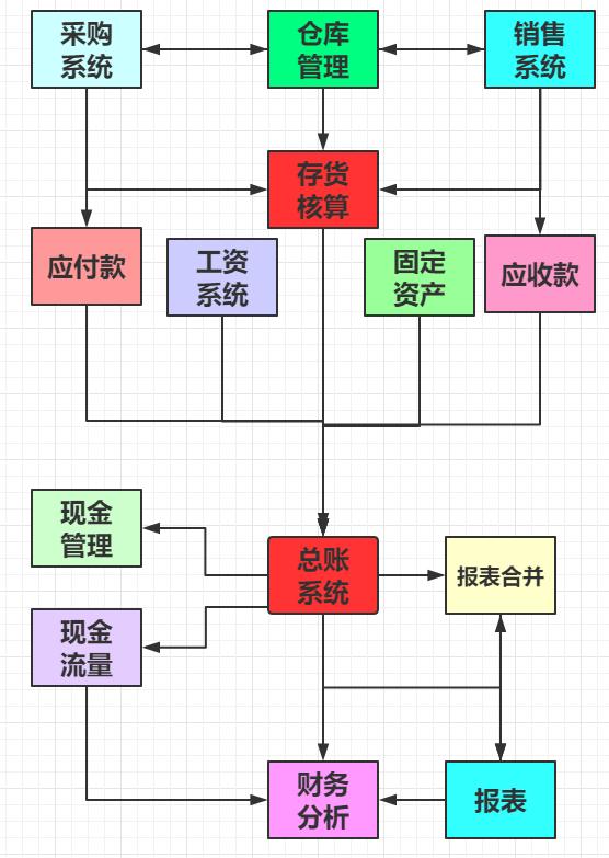 会计做账手把手教程金蝶,会计金蝶技巧