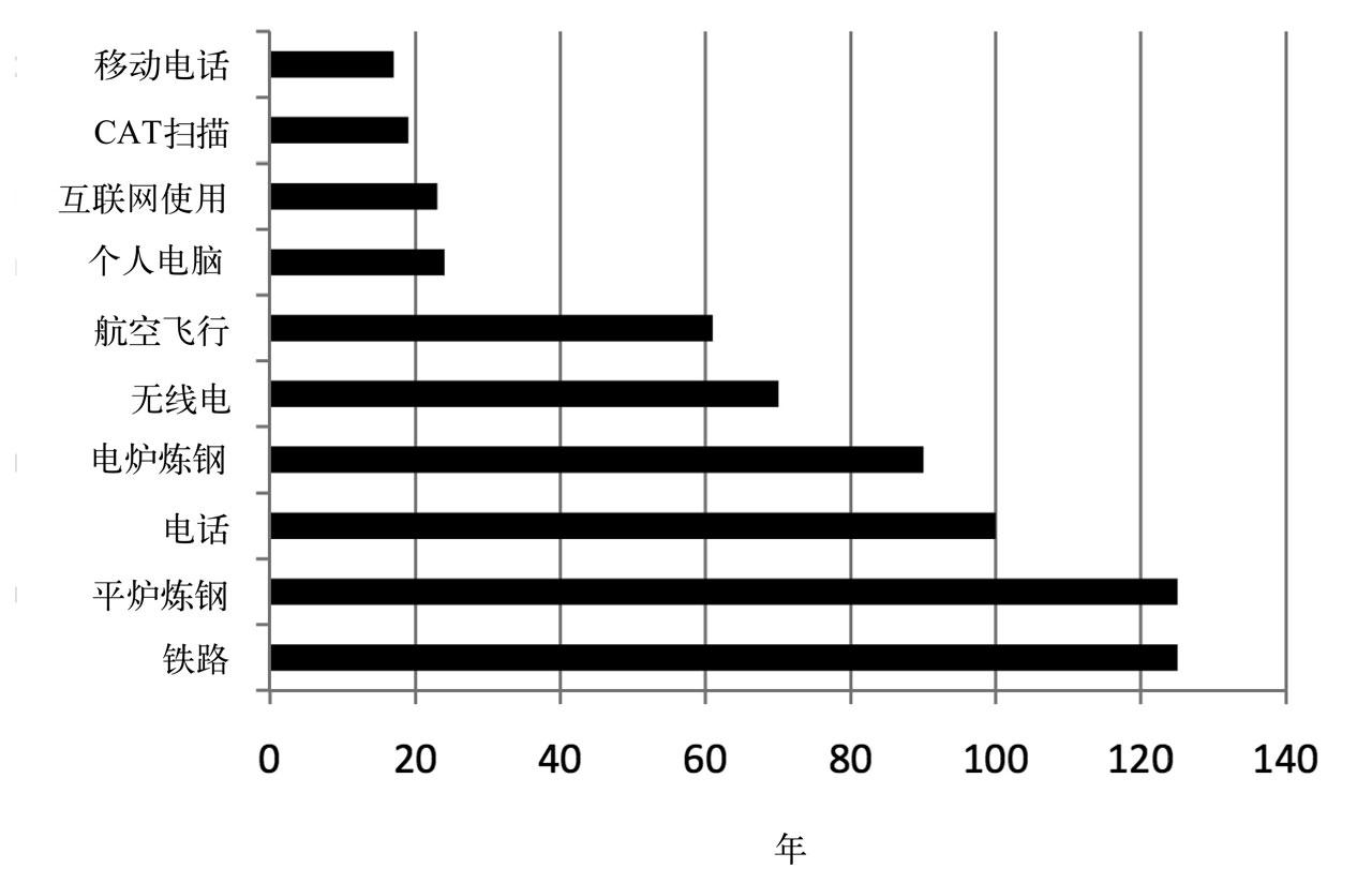 80后创业应该学哪些知识,80后创业的技巧是什么