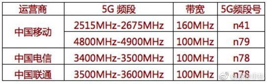 移动n79频段5.5g,n79的5g频段