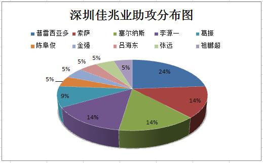 郜林对国家队的作用,郜林的能力和成就可比肩李毅