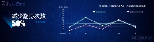 连“深睡”都没享受过，996值么？