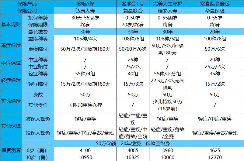 京东哆啦a保有用吗,哆啦a宝靠谱吗