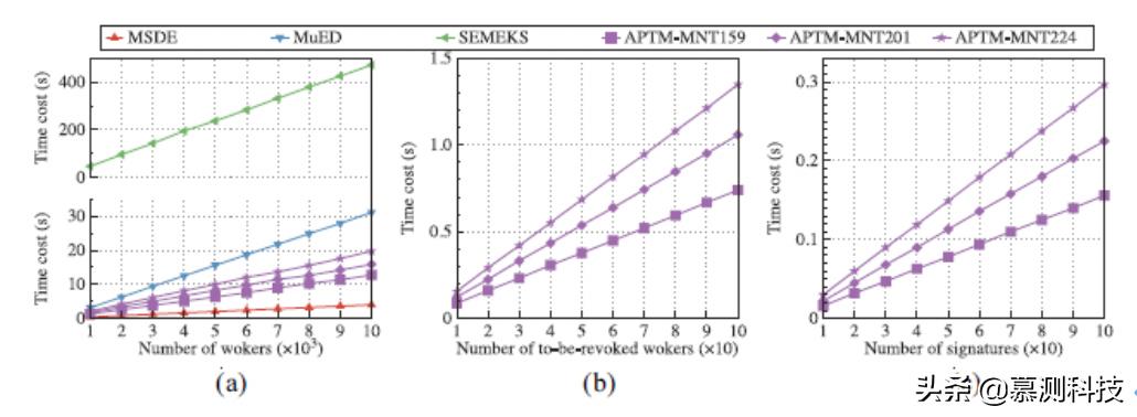 众包新功能,众包新功能筛选模式
