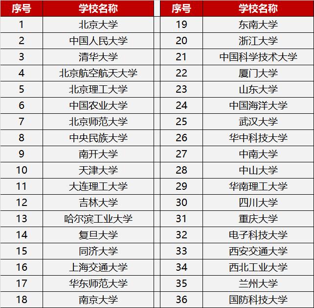 体育纳入高考学业成绩,体育正式纳入高考分数