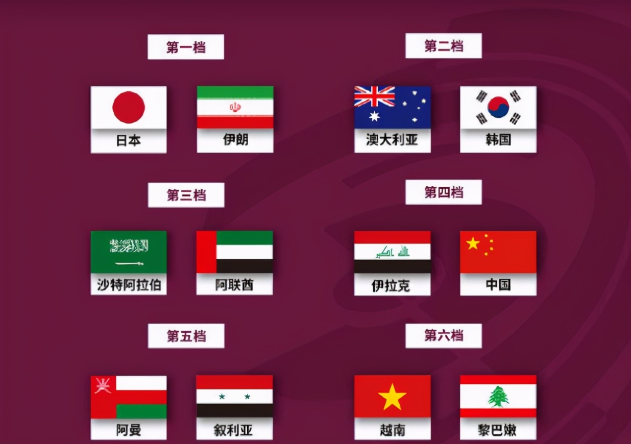 国足十二强抽到上上签,国足抽到好运签