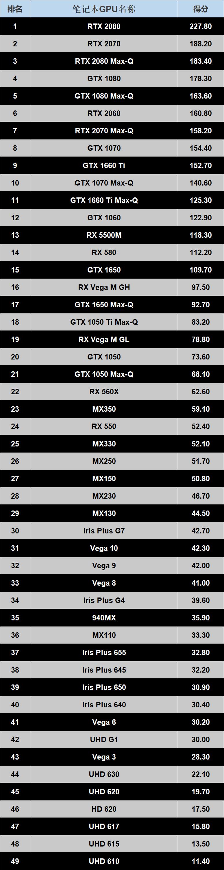 怎么看cpu和显卡达到最佳性能,cpu和显卡选择哪个比较好一点