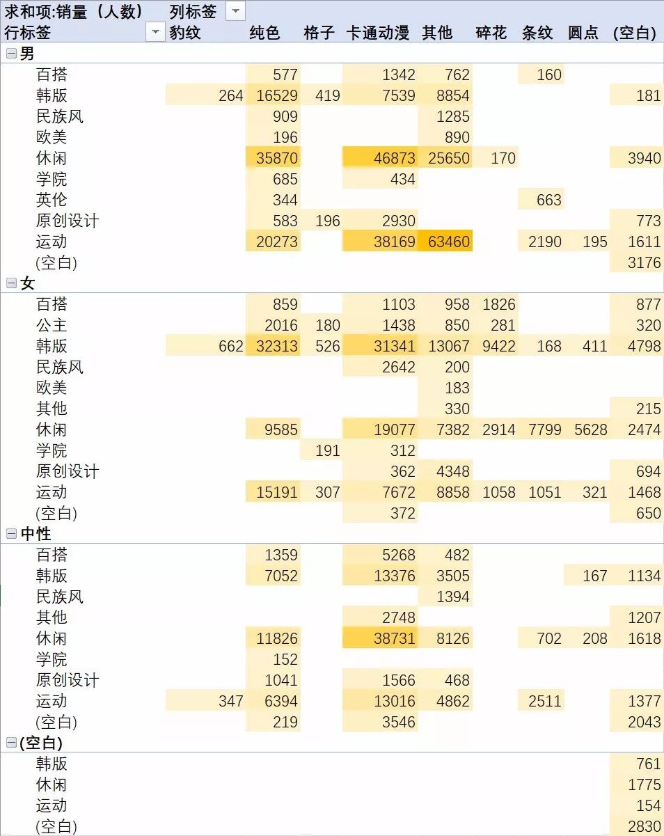 童装关联商品价格分析报告,童装网店市场分析