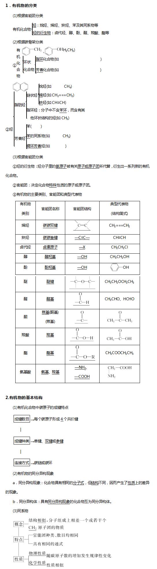 高中有机化学怎么教,高中有机化学怎么学