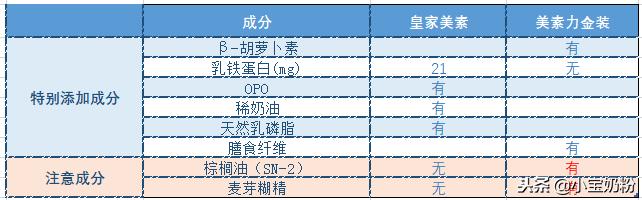 皇家美素佳儿港版和有机哪个更好,皇家美素和金装美素口感区别