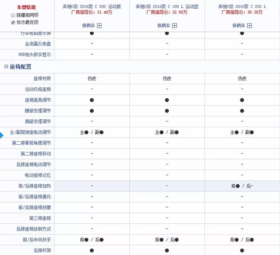 新奔驰c200深度测评,超值的冷门车