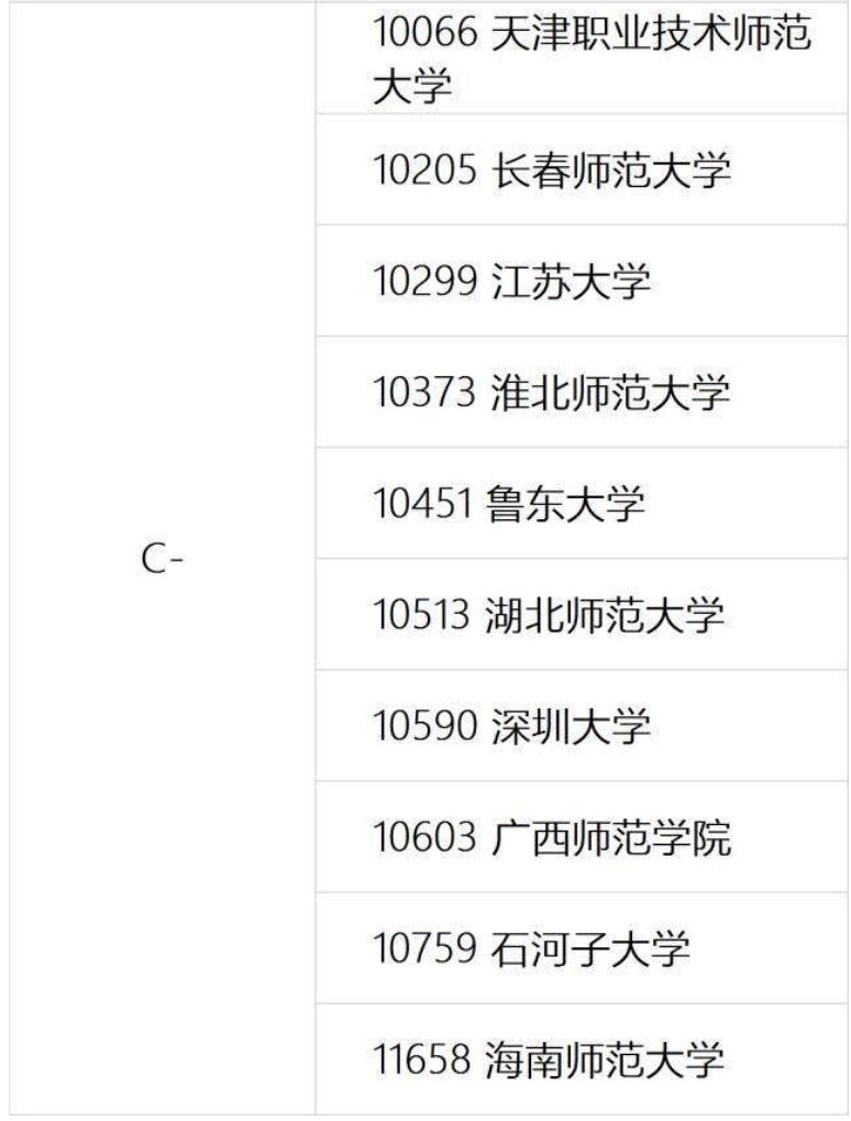 国内大学教育学排名前十,教育学专业考研学校排名一览表