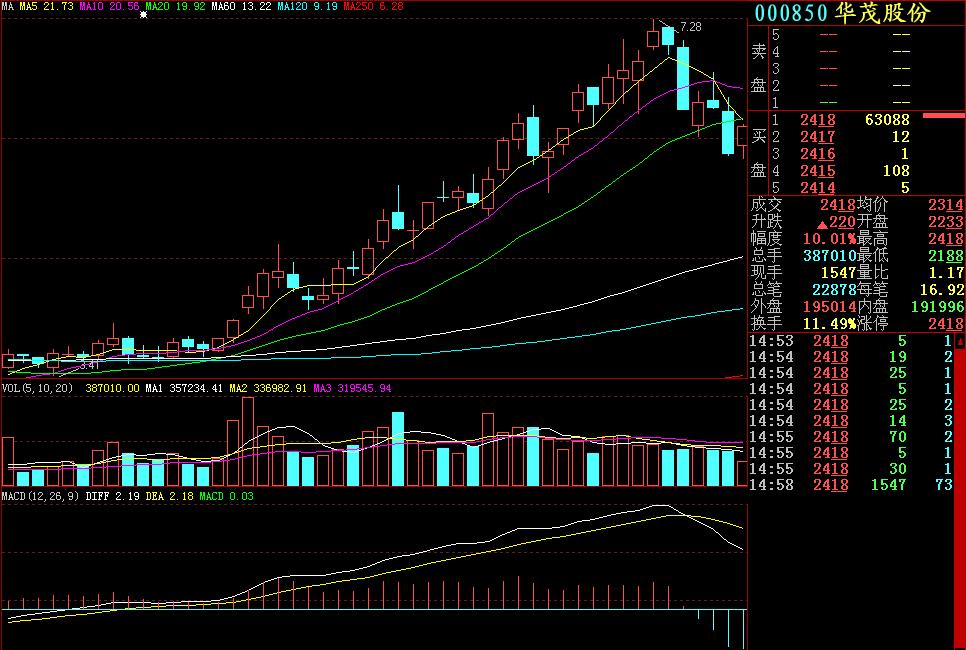 穿头破脚k线形态,见顶k线形态大全