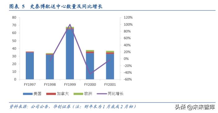 办公用品环比分析,中国办公文具用品现状分析