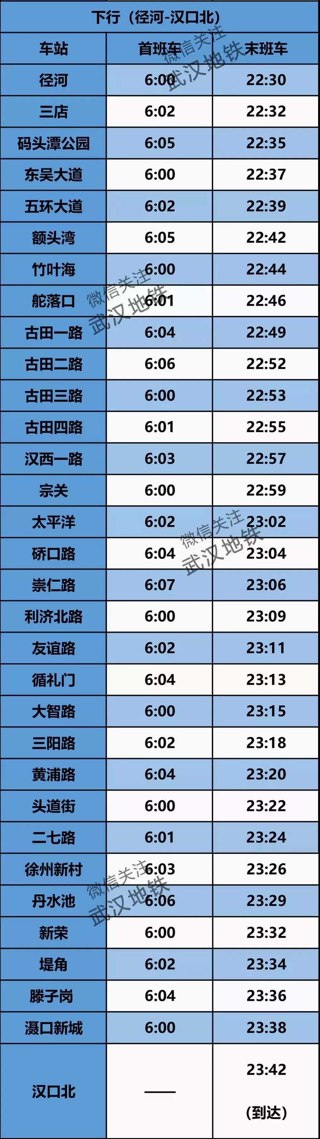武汉地铁5号线首末班车时间表,武汉地铁时刻表用什么软件查询