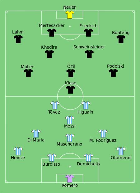 南非世界杯阿根廷队进8强了吗,南非世界杯阿根廷阵容