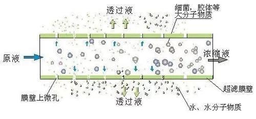 农村应该使用哪种净水器,农村饮用水解决方案