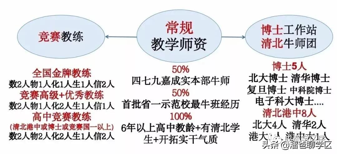 天府七中在成都哪里,成都天府新区有多牛