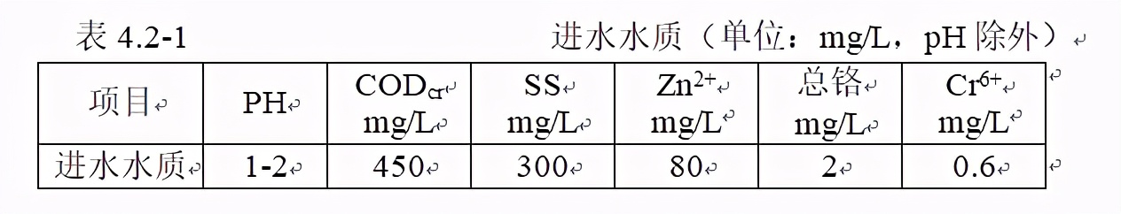 镀锌污水处理设备日处理100吨,镀锌厂的污水处理设备
