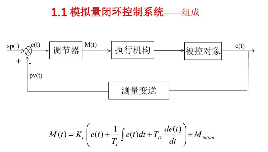 西门子s7-1500plc实现pid控制方法,西门子s7-1200plc的pid温度控制