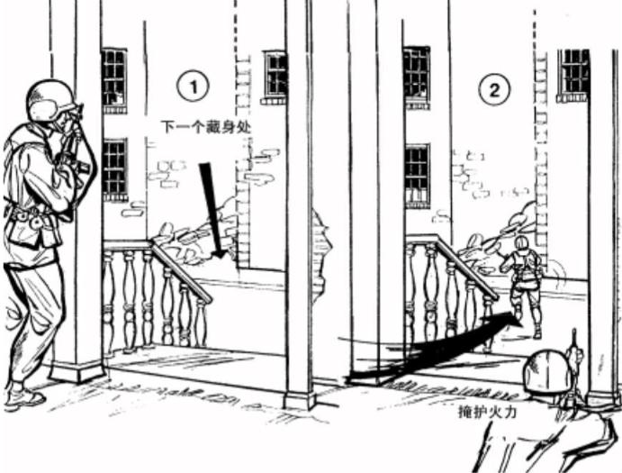 巷战战斗技巧,巷战技巧