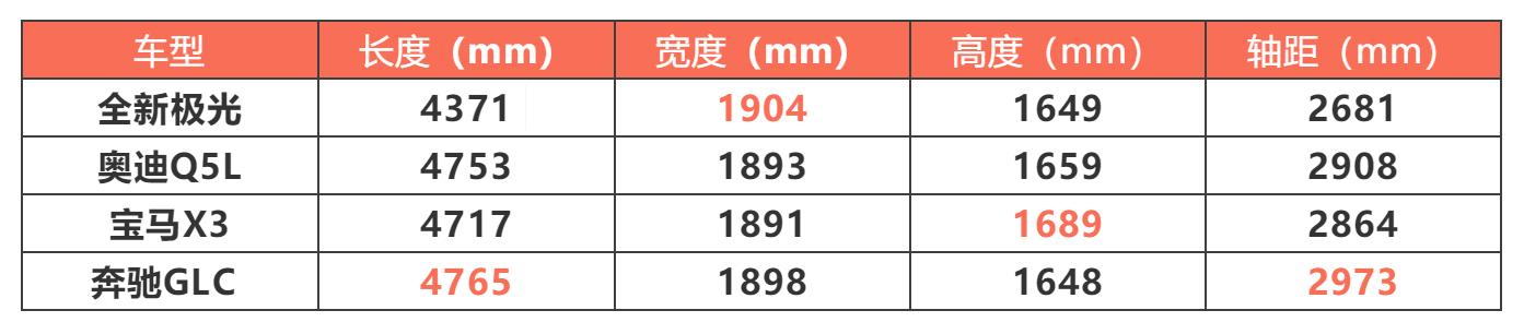 颜值甩雅阁10条街,路虎极光质量到底怎么样