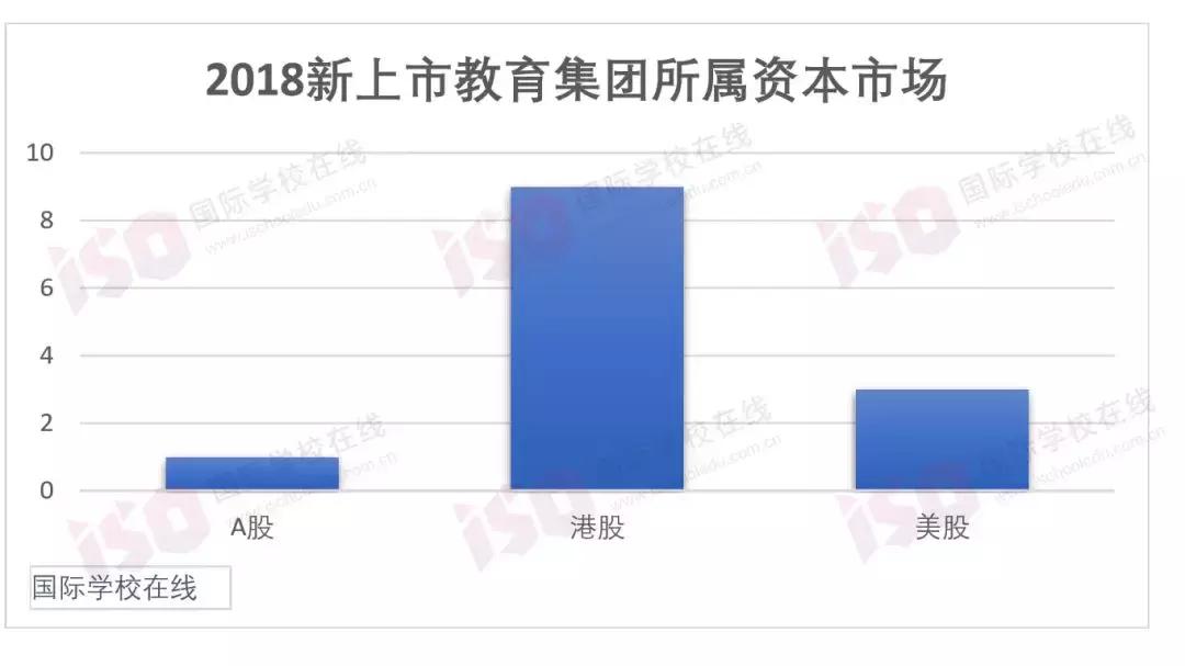 金太阳教育集团上市最新消息,高顿教育集团上市
