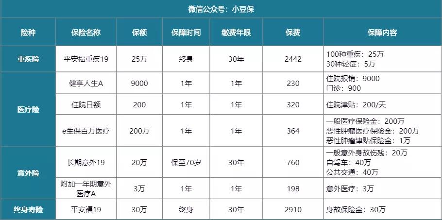 平安福有没有必要买,平安福好不好值不值得购买